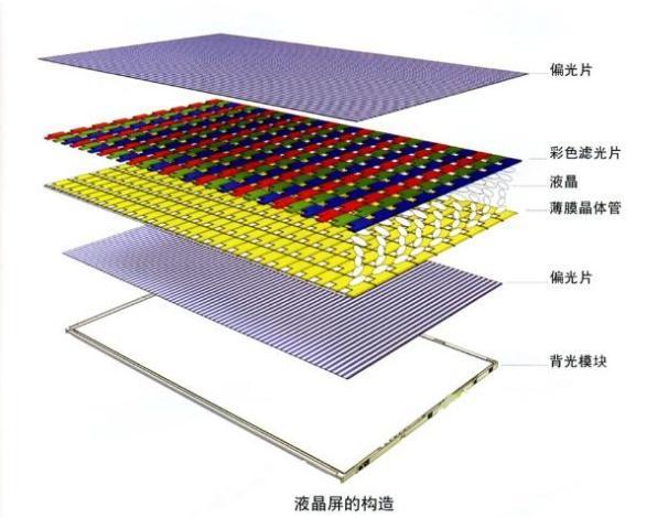 lcd液晶顯示屏背光不亮怎么辦？.jpeg