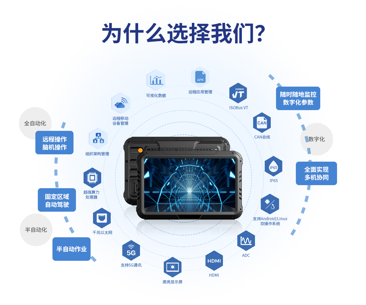 10.1寸 IronClad V10 車載平板的優勢